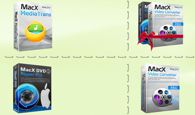 Exclusive MacX DVD Coupon Code Deals for 2025