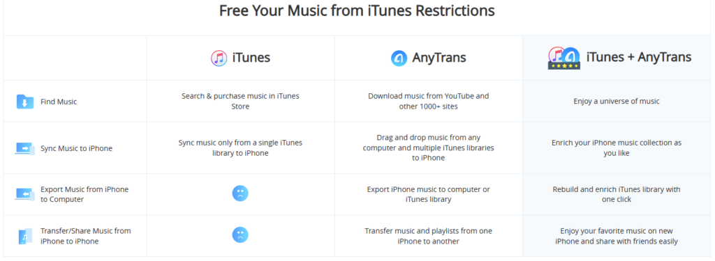 AnyTrans iTunes Library